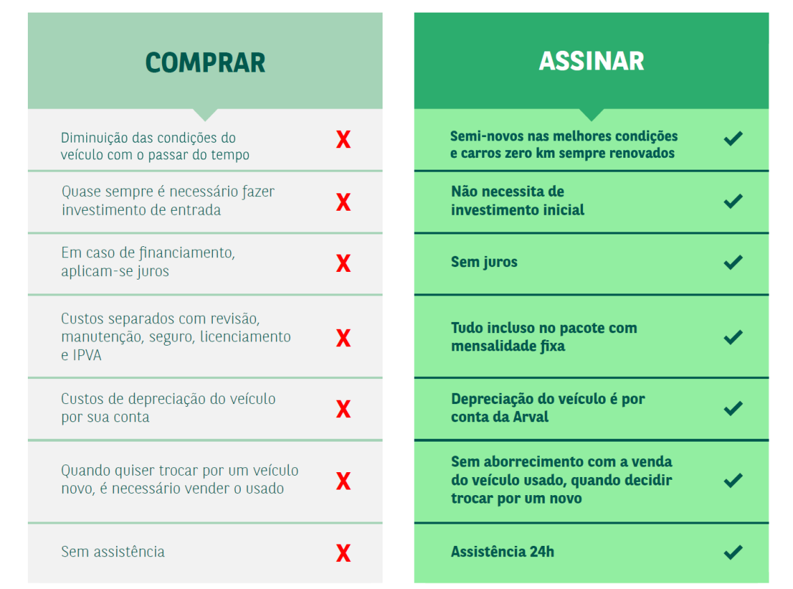 tabela comparativa - comprar ou assinar um carro